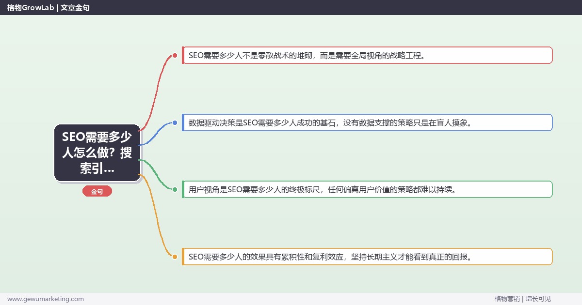 SEO需要多少人怎么做？搜索引擎优化专家详细解答
