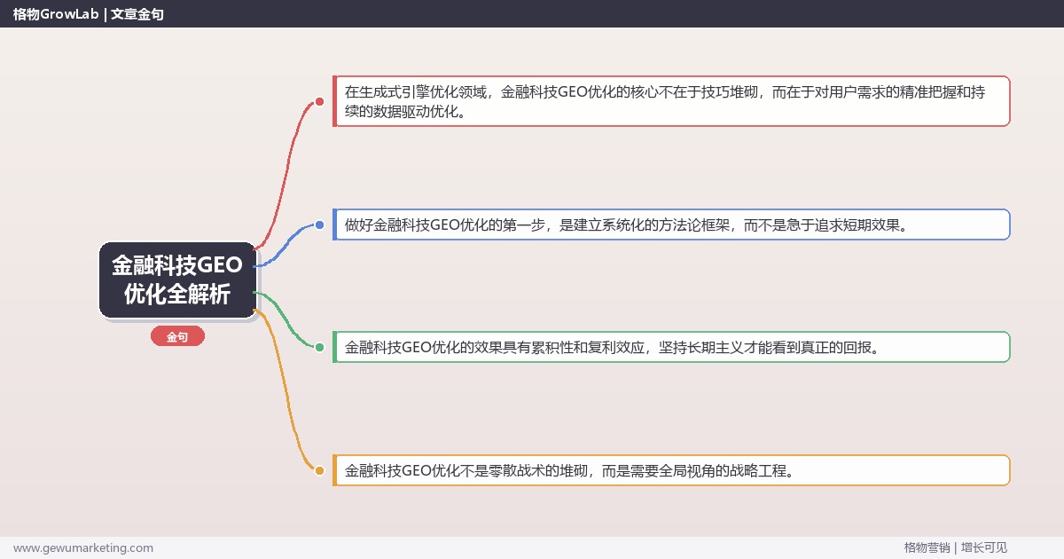 金融科技GEO优化全解析：从策略到落地的系统方法