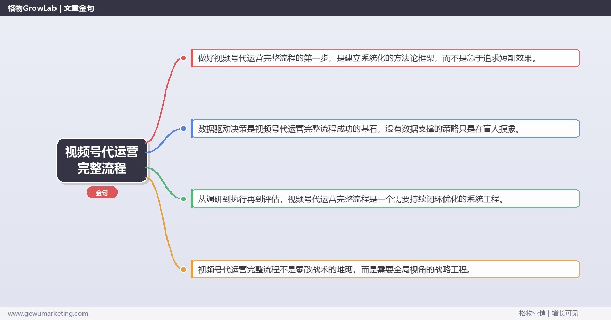 视频号代运营完整流程：梳理视频号代运营的完整流程完整指南