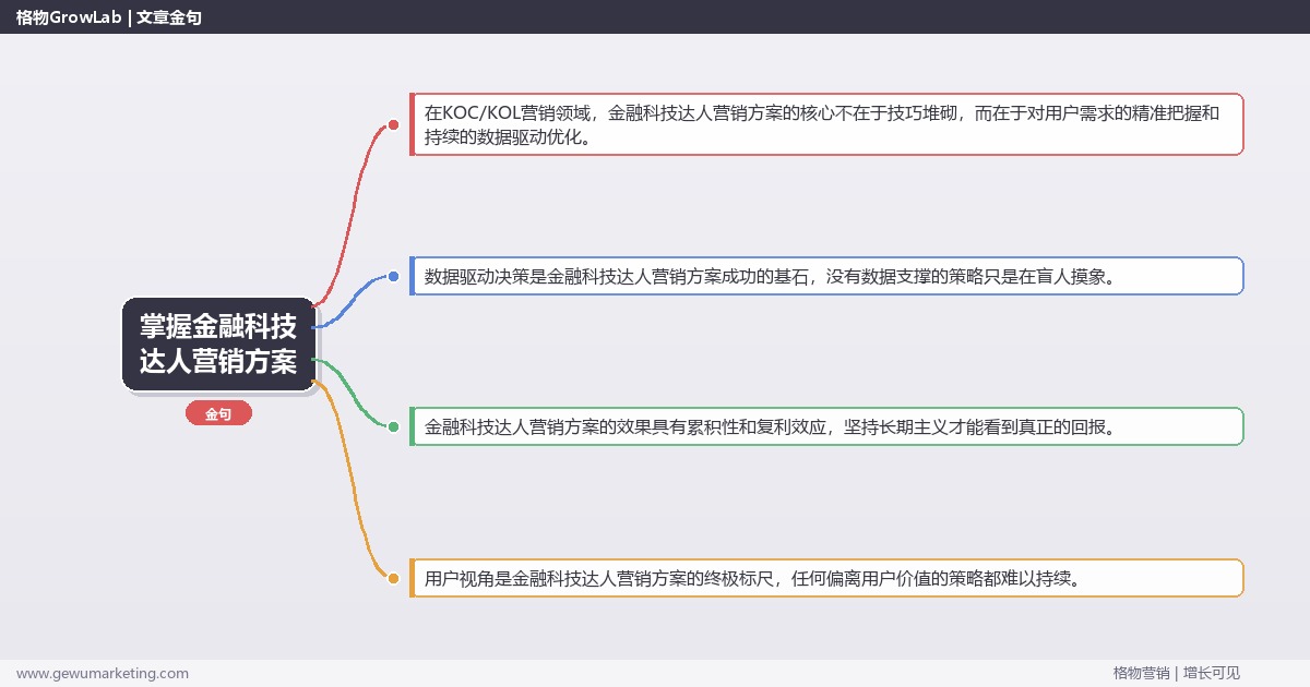 掌握金融科技达人营销方案：提供金融科技行业达人营销方案模板的系统性方法