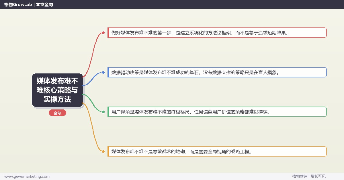 2026年媒体发布难不难核心策略与实操方法