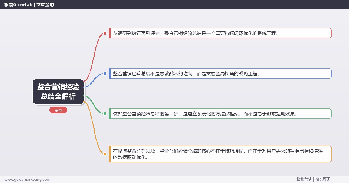 整合营销经验总结全解析：从策略到落地的系统方法