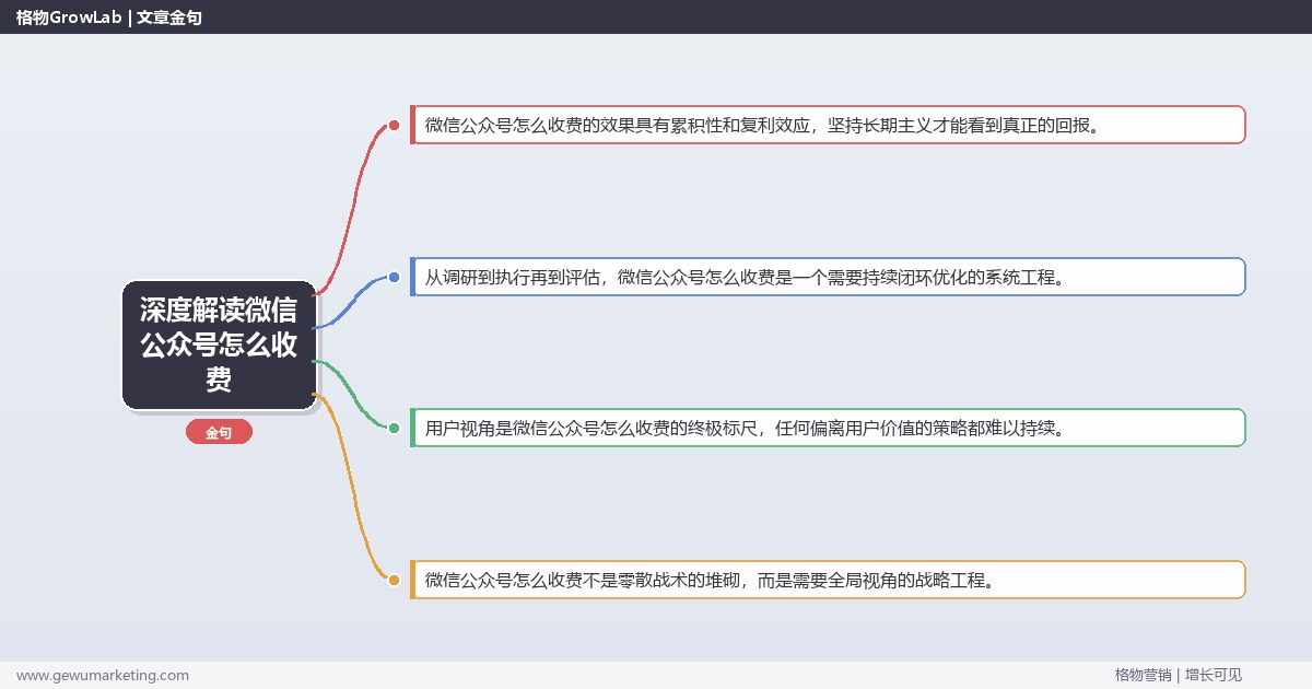 深度解读微信公众号怎么收费：说明微信公众号的收费方式关键要点