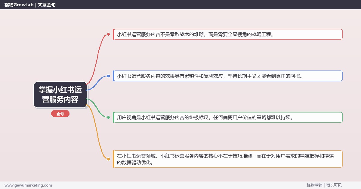 掌握小红书运营服务内容：详解小红书运营包含哪些服务的系统性方法
