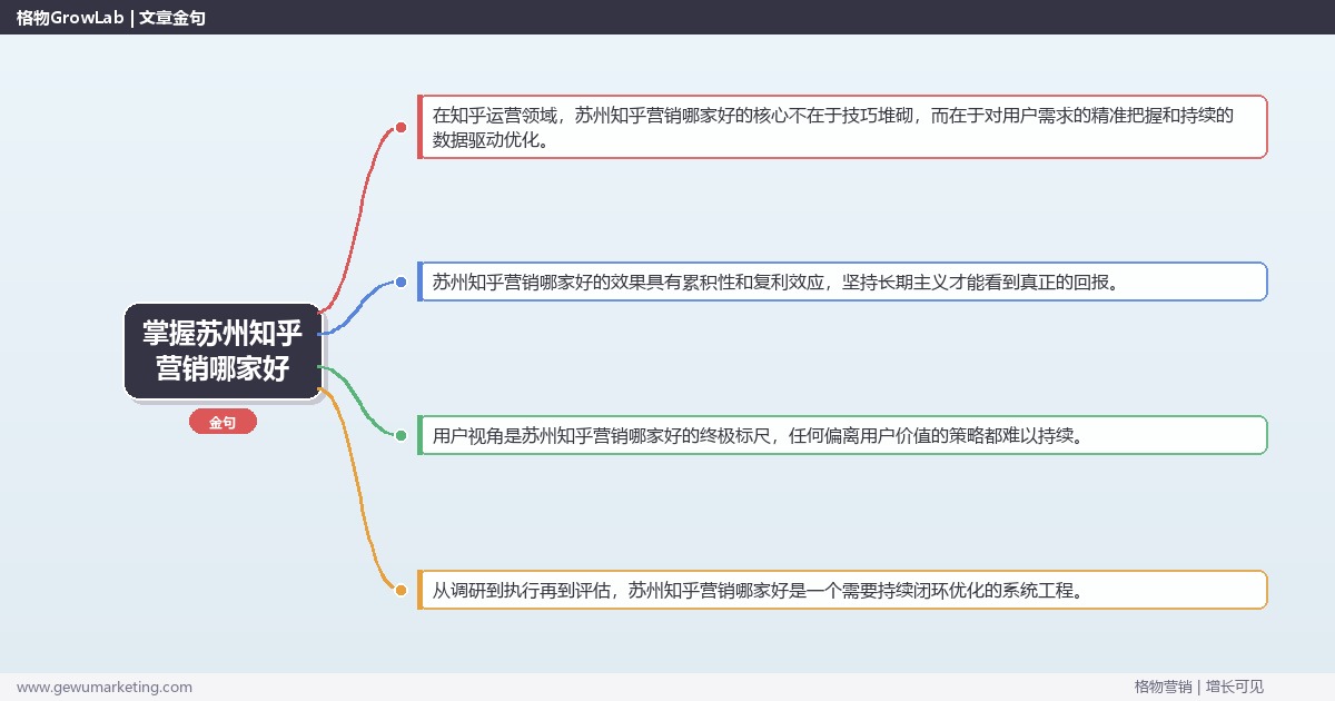 掌握苏州知乎营销哪家好：推荐苏州地区优质知乎营销服务商的系统性方法