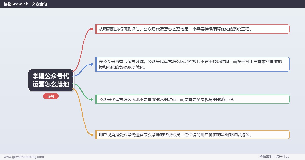 掌握公众号代运营怎么落地：提供公众号代运营落地执行指南的系统性方法