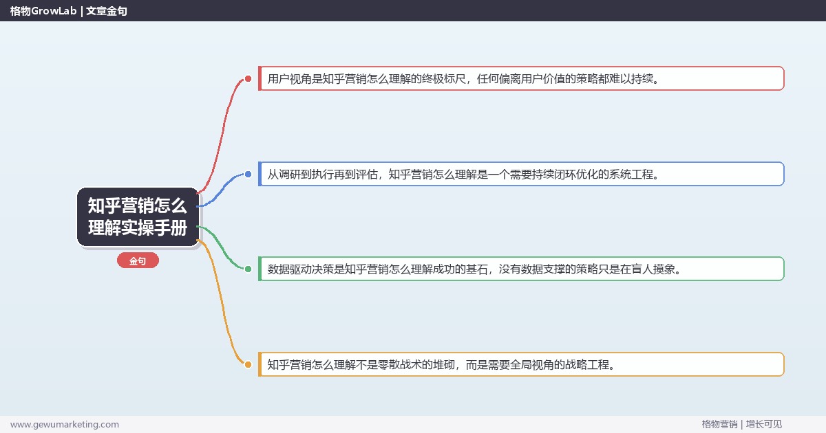 知乎营销怎么理解实操手册：策略、工具与案例分析