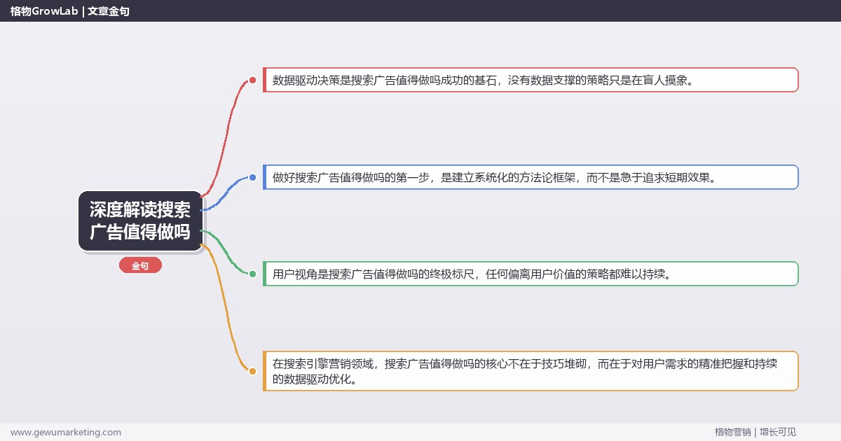 深度解读搜索广告值得做吗：评估搜索广告是否值得投入关键要点
