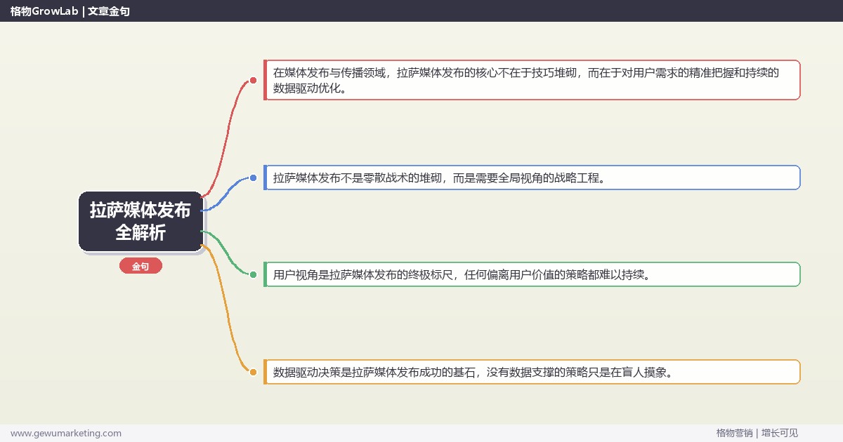 拉萨媒体发布全解析：从策略到落地的系统方法