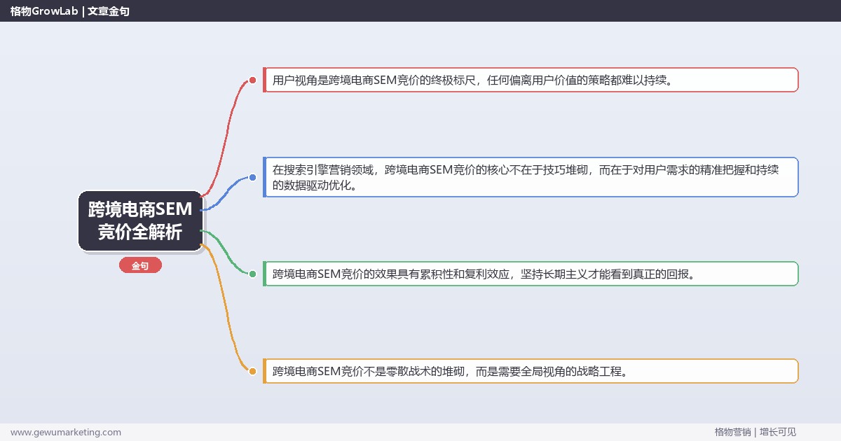 跨境电商SEM竞价全解析：从策略到落地的系统方法