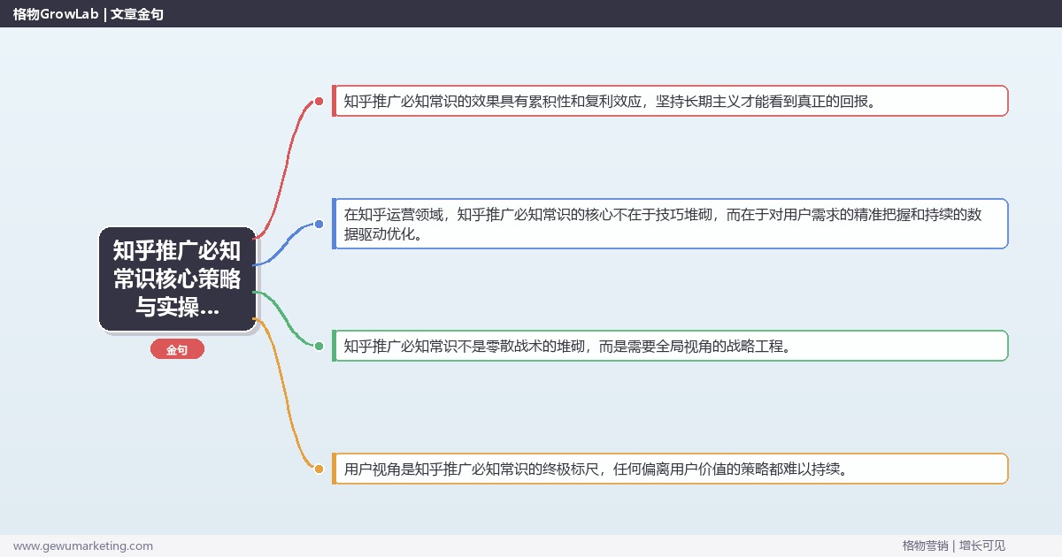 2026年知乎推广必知常识核心策略与实操方法
