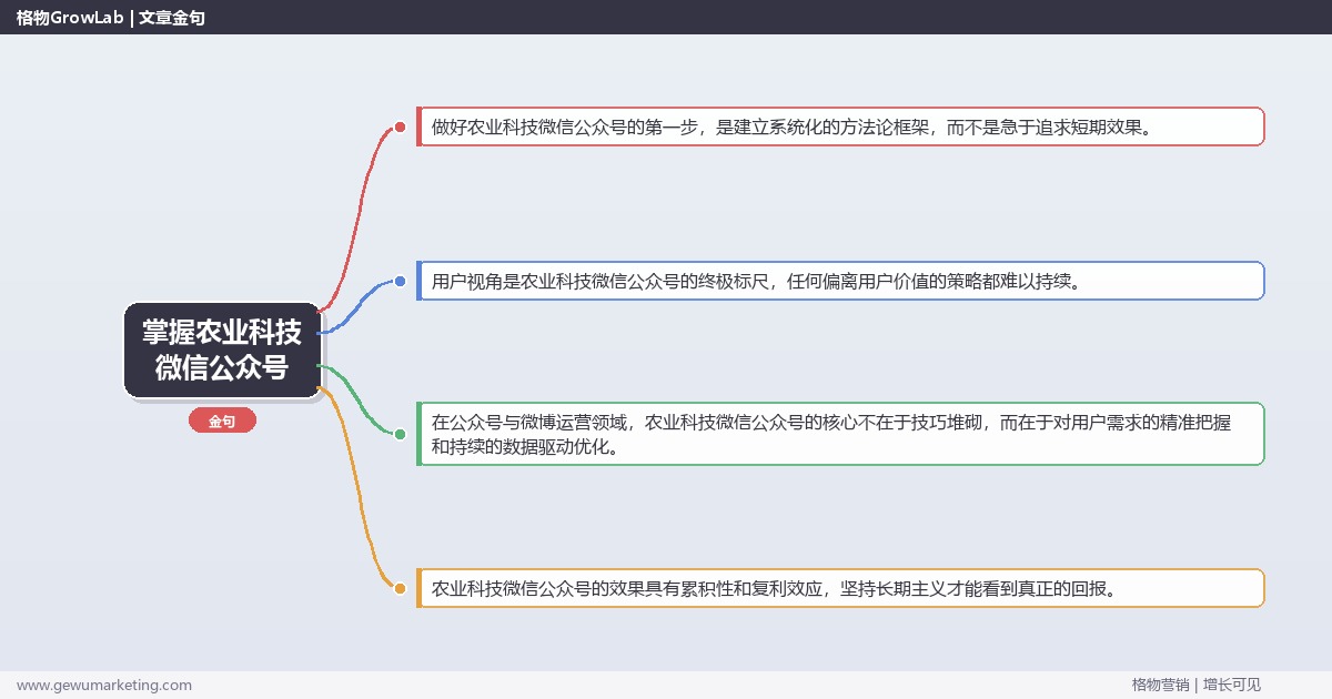掌握农业科技微信公众号：解析农业科技行业微信公众号的策略的系统性方法
