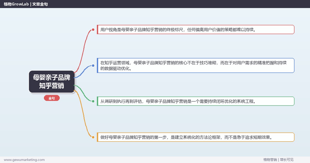 母婴亲子品牌知乎营销：讲解母婴亲子品牌知乎营销方法完整指南