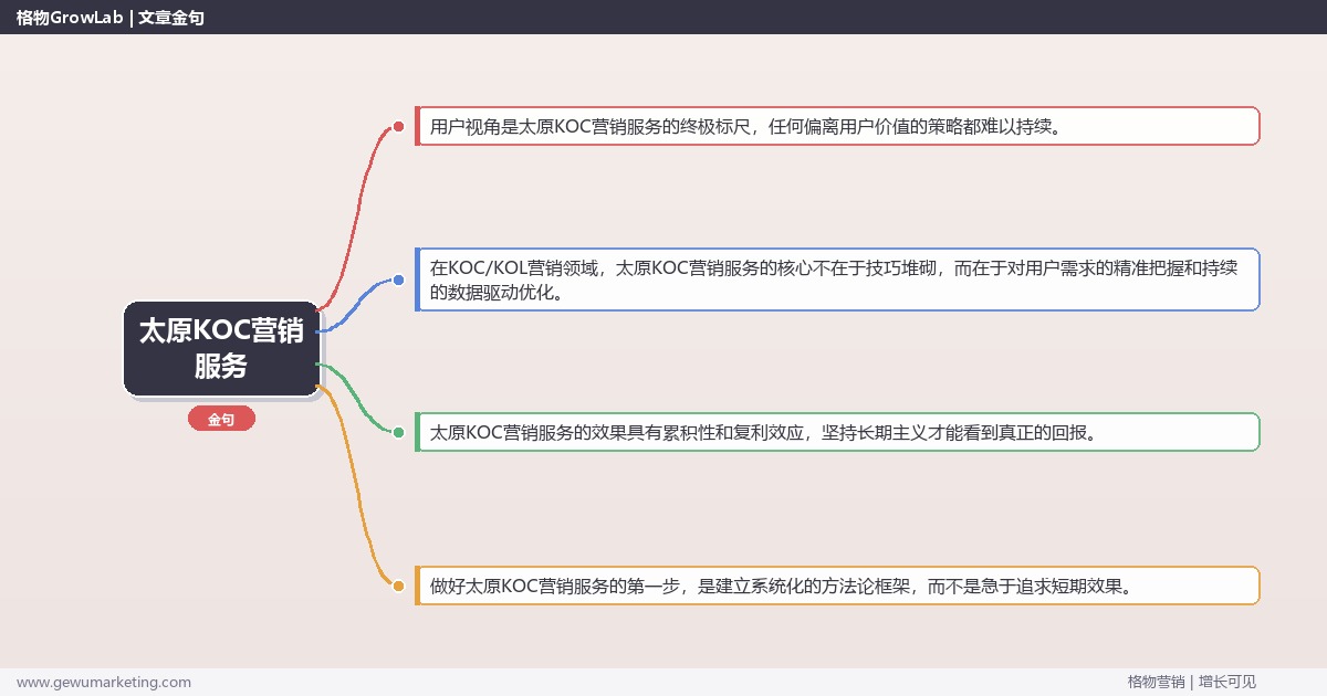 太原KOC营销服务：介绍太原地区KOC营销服务情况完整指南