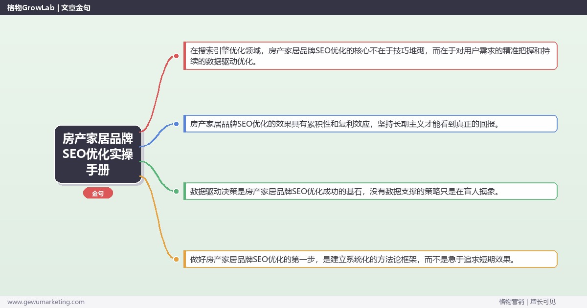 房产家居品牌SEO优化实操手册：策略、工具与案例分析