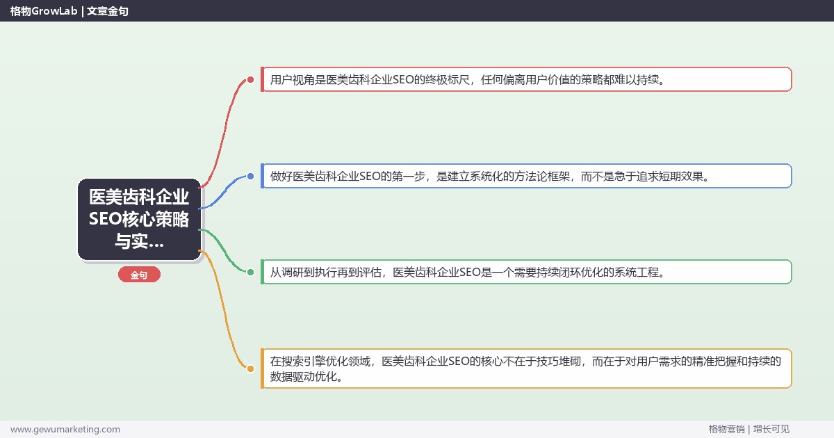 2026年医美齿科企业SEO核心策略与实操方法