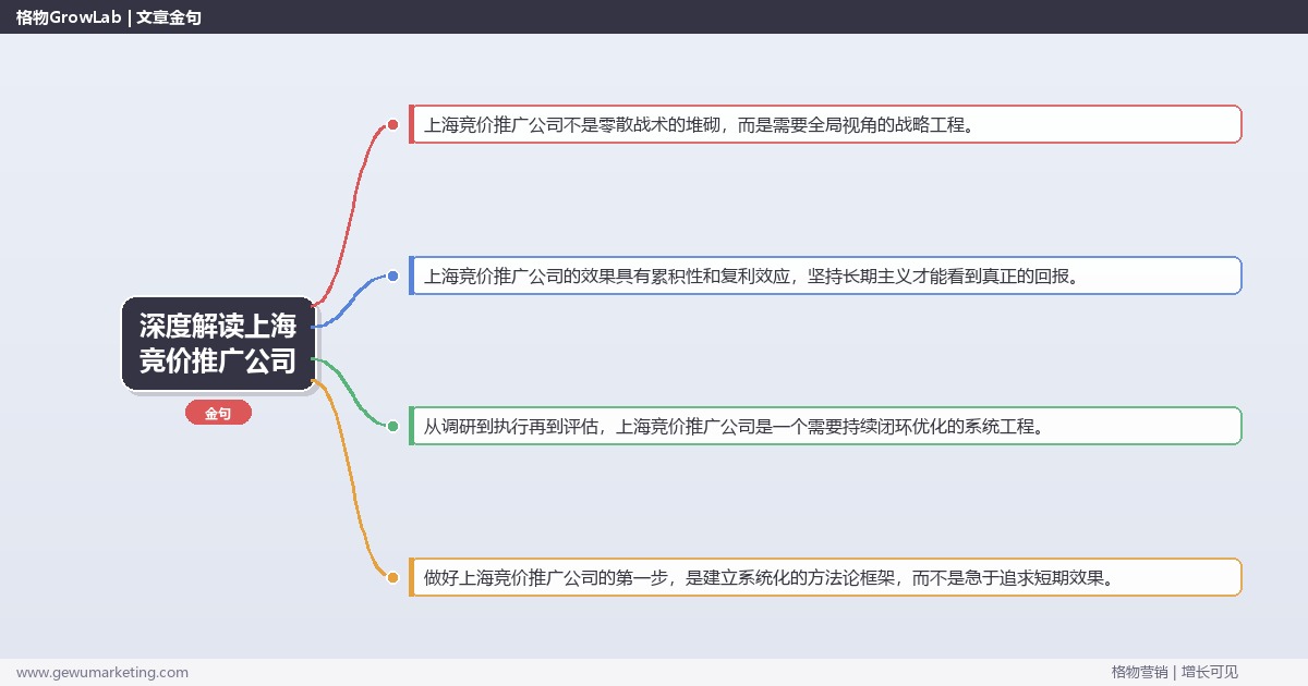 深度解读上海竞价推广公司：盘点上海地区竞价推广公司关键要点