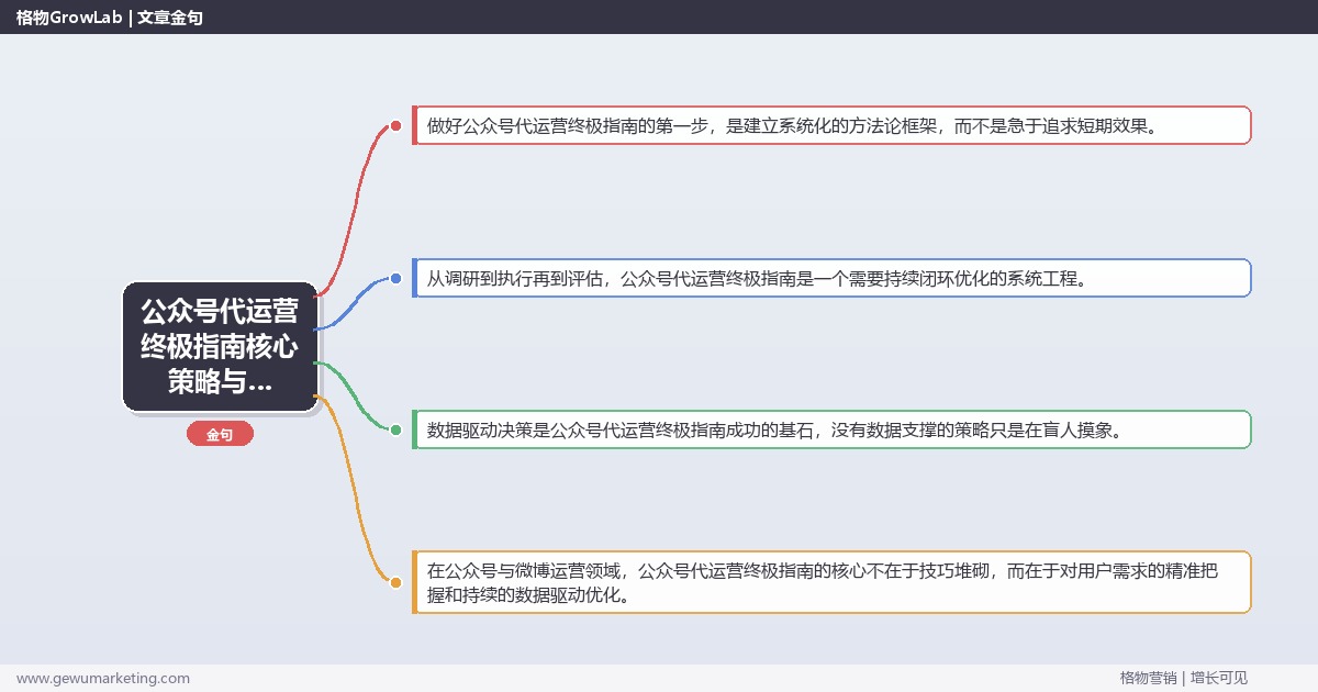 2026年公众号代运营终极指南核心策略与实操方法