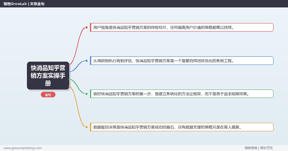 快消品知乎营销方案实操手册：策略、工具与案例分析