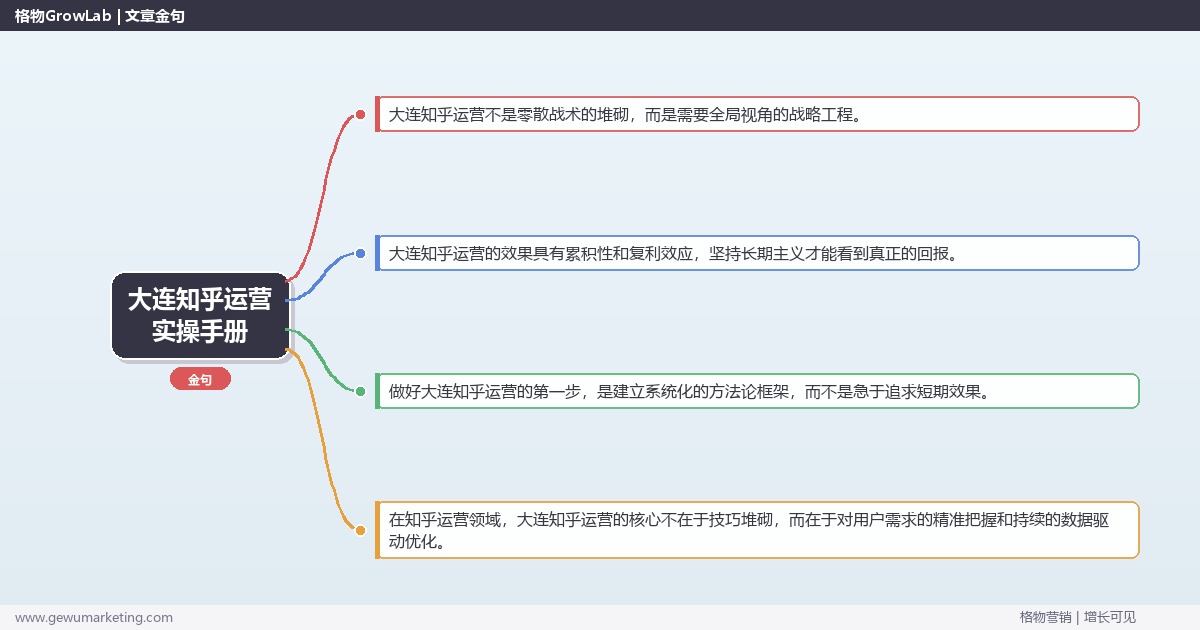 大连知乎运营实操手册：策略、工具与案例分析