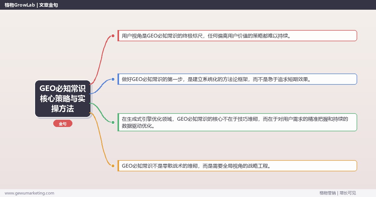 2026年GEO必知常识核心策略与实操方法