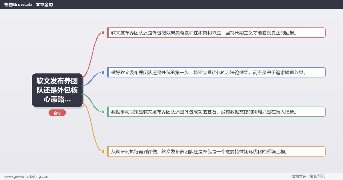 2026年软文发布养团队还是外包核心策略与实操方法