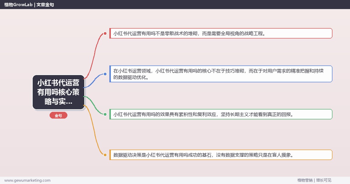2026年小红书代运营有用吗核心策略与实操方法