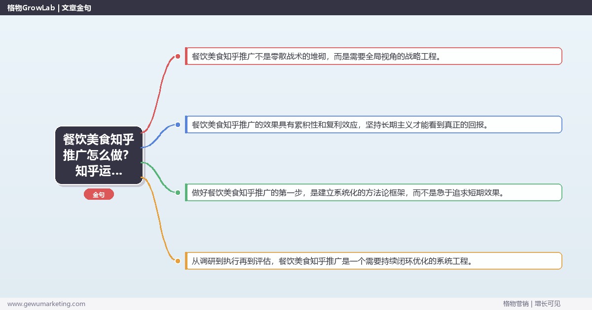 餐饮美食知乎推广怎么做？知乎运营专家详细解答