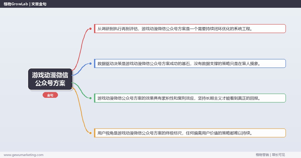 游戏动漫微信公众号方案：提供游戏动漫行业微信公众号方案模板完整指南