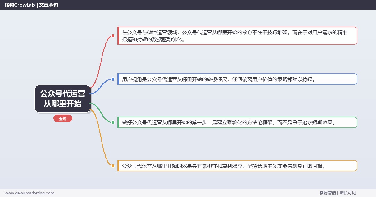 公众号代运营从哪里开始：指明公众号代运营的起点完整指南
