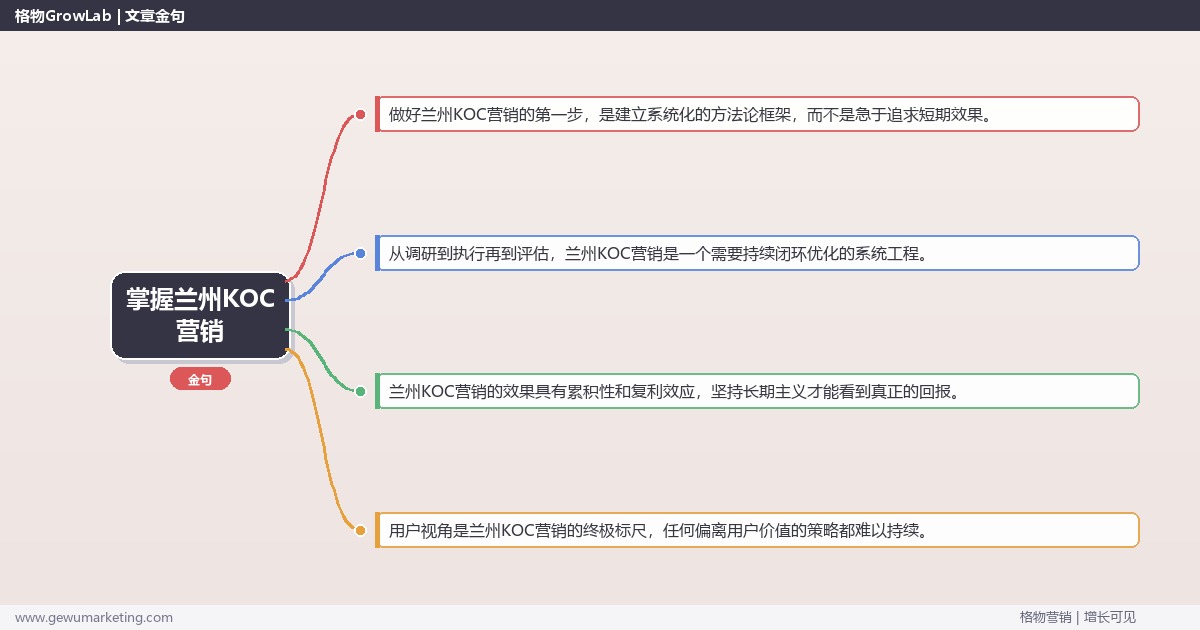 掌握兰州KOC营销：提供兰州地区KOC营销市场概况的系统性方法