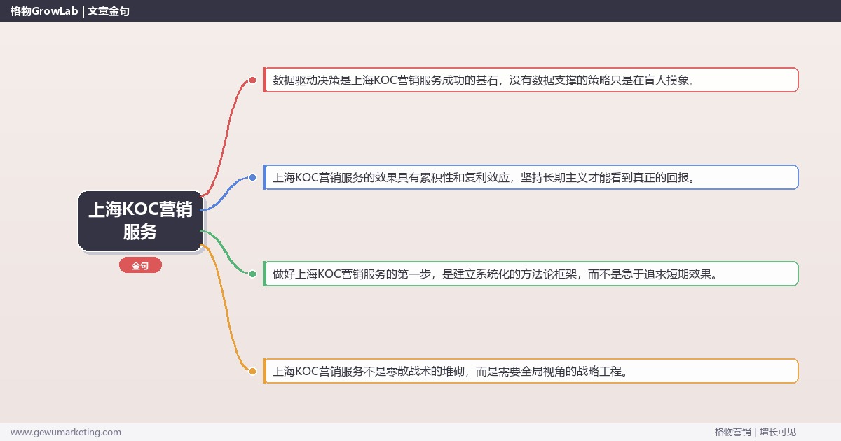 上海KOC营销服务：介绍上海地区KOC营销服务情况完整指南