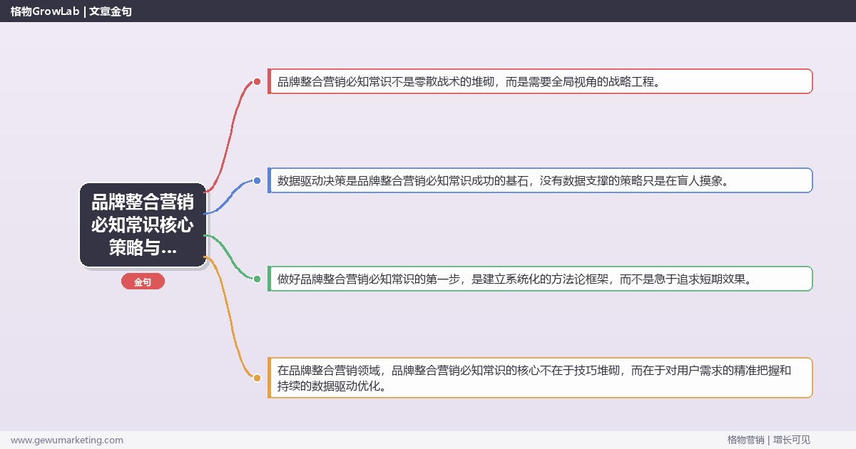 2026年品牌整合营销必知常识核心策略与实操方法