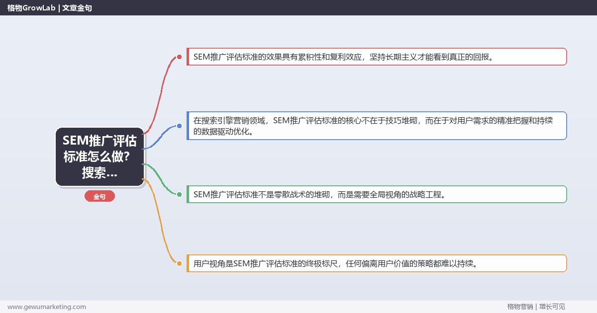 SEM推广评估标准怎么做？搜索引擎营销专家详细解答