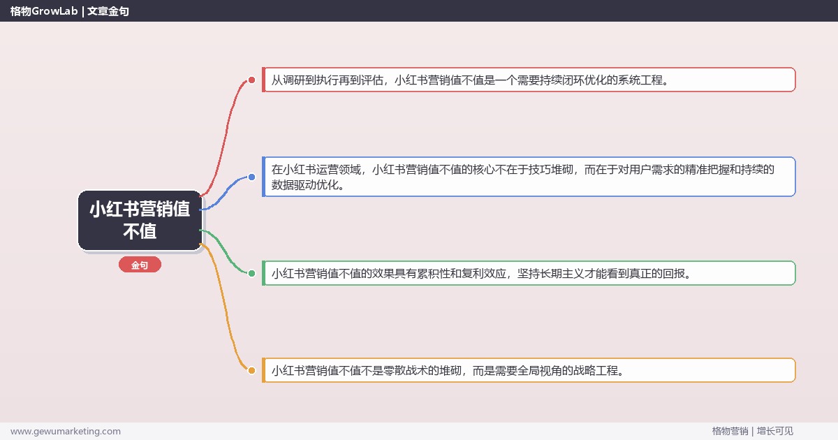 小红书营销值不值：分析小红书营销是否值得投入完整指南