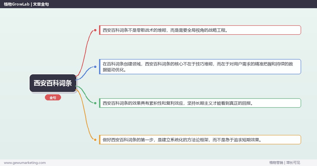 西安百科词条：提供西安地区百科词条市场概况完整指南