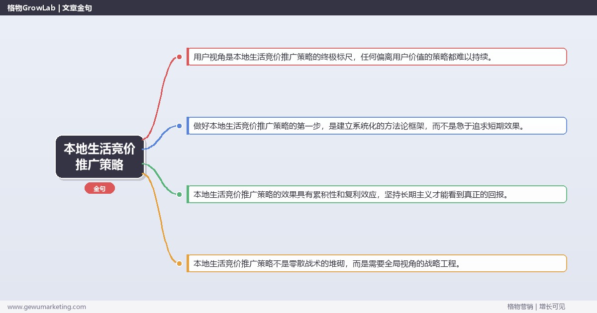本地生活竞价推广策略：制定本地生活行业竞价推广策略完整指南