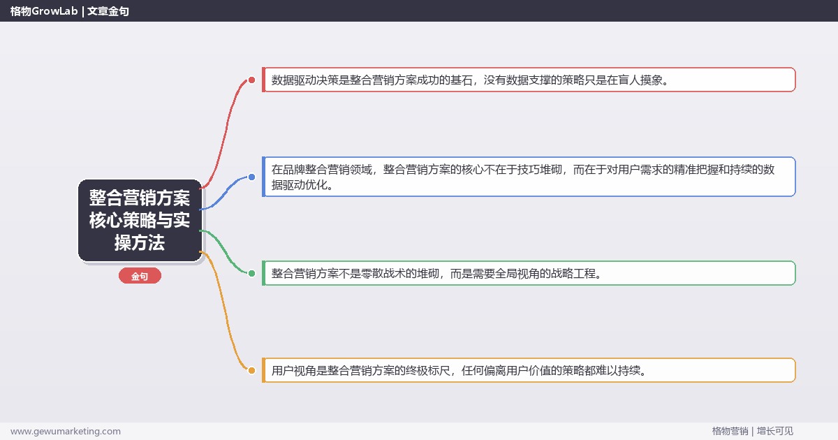 2026年整合营销方案核心策略与实操方法