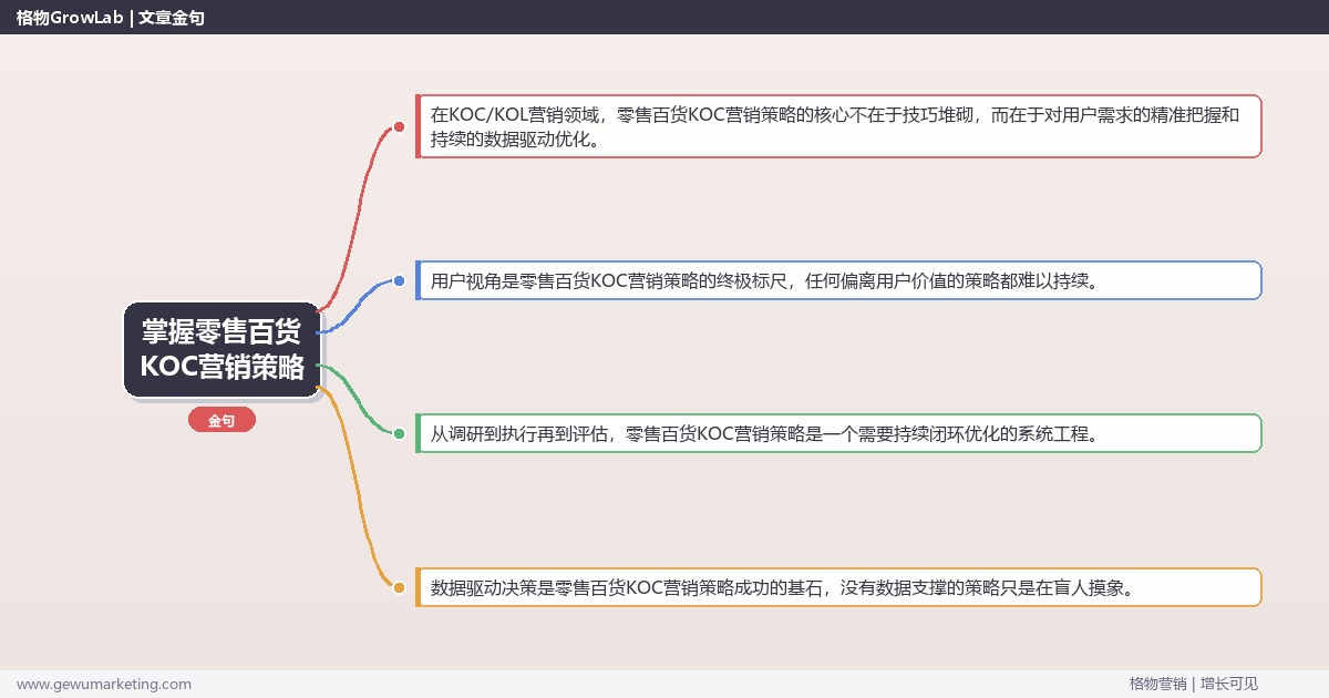 掌握零售百货KOC营销策略：制定零售百货行业KOC营销策略的系统性方法