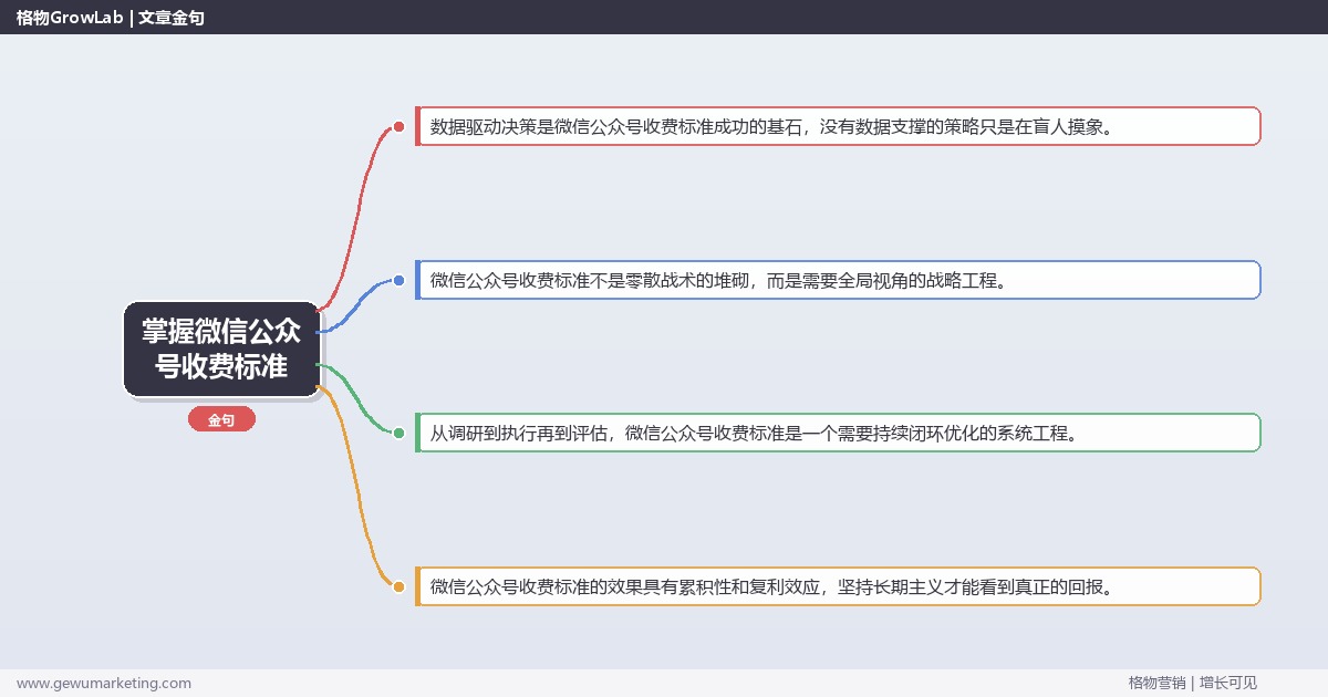 掌握微信公众号收费标准：解读微信公众号的收费模式的系统性方法