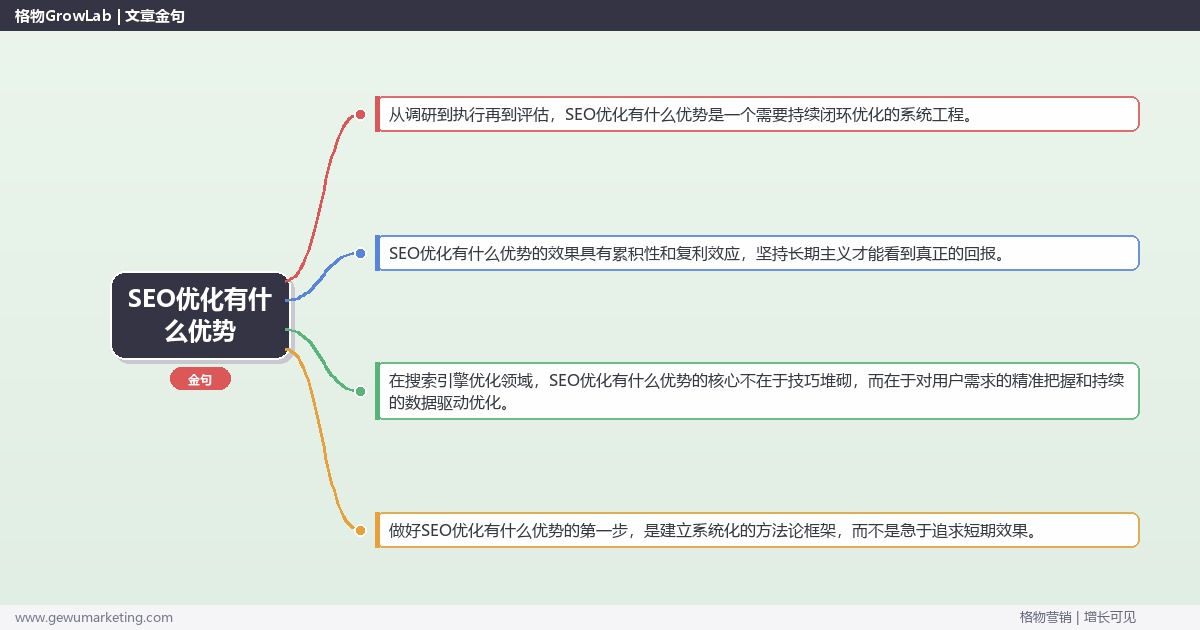 SEO优化有什么优势：列举SEO优化的核心优势完整指南