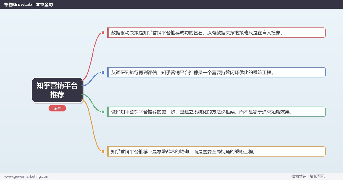 知乎营销平台推荐：推荐知乎营销相关平台完整指南