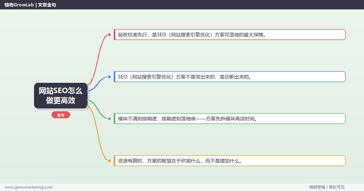 网站SEO怎么做更高效：全案执行方案（模块拆解+排期+验收标准）