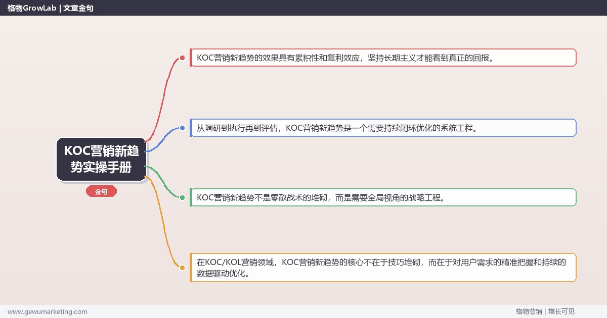 KOC营销新趋势实操手册：策略、工具与案例分析