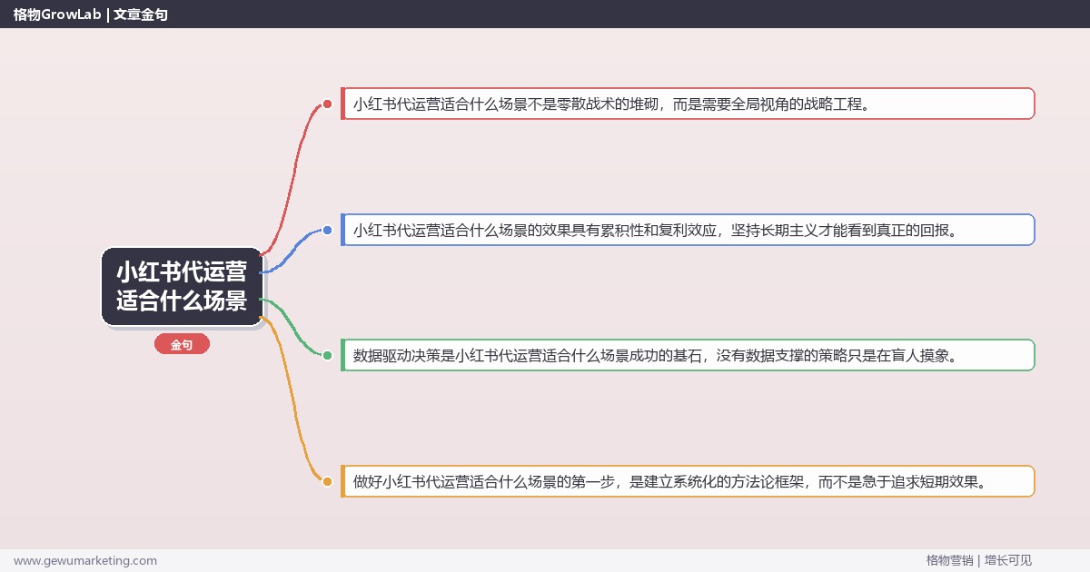 小红书代运营适合什么场景：分析小红书代运营的适用场景完整指南
