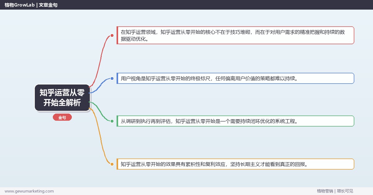 知乎运营从零开始全解析：从策略到落地的系统方法