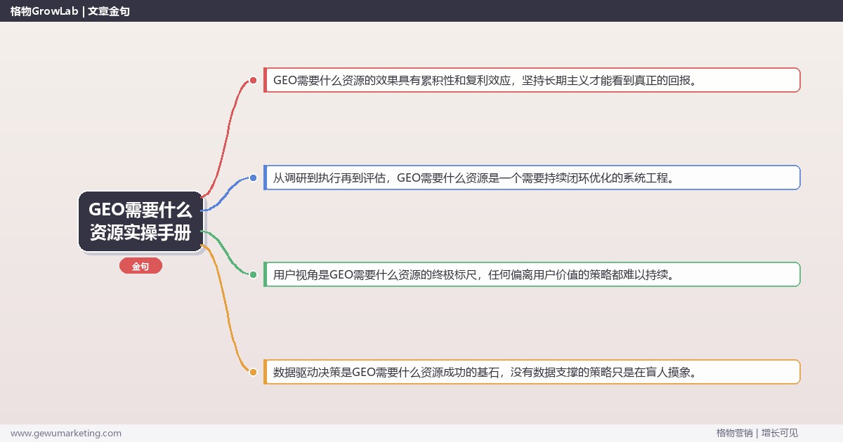 GEO需要什么资源实操手册：策略、工具与案例分析