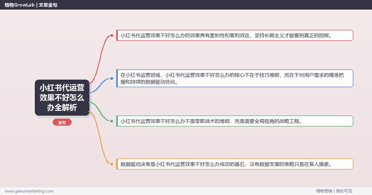 小红书代运营效果不好怎么办全解析：从策略到落地的系统方法