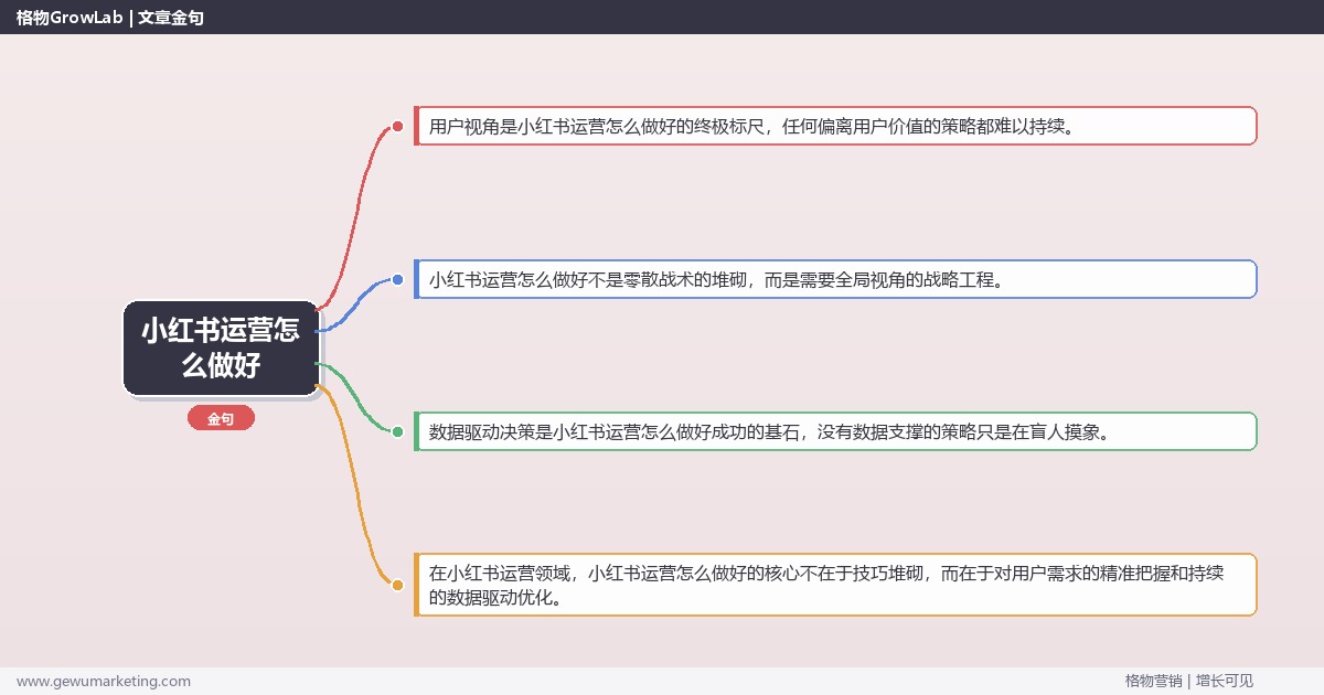 小红书运营怎么做好：解析小红书运营做好的关键完整指南