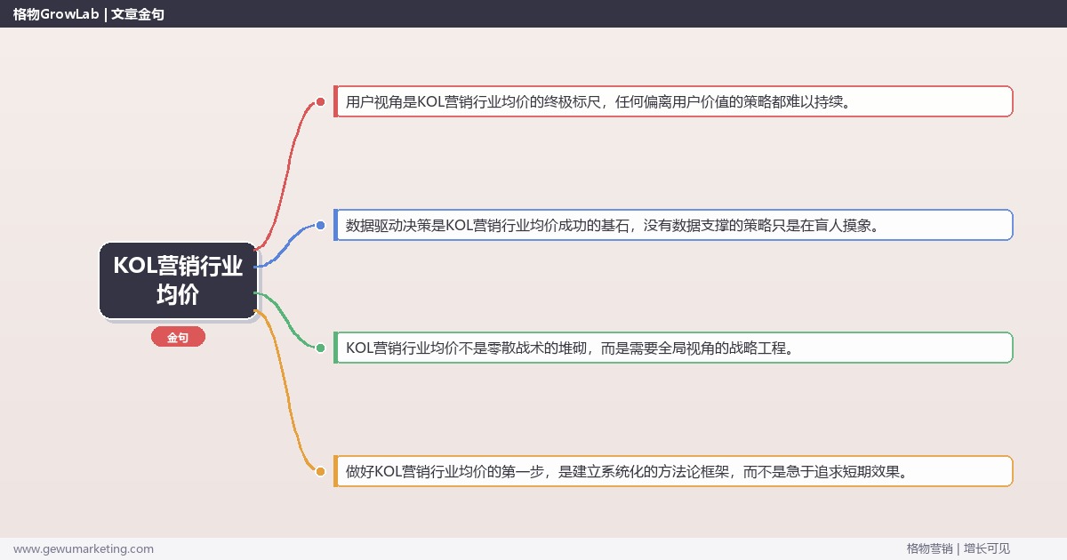 KOL营销行业均价：提供KOL营销的行业均价参考完整指南